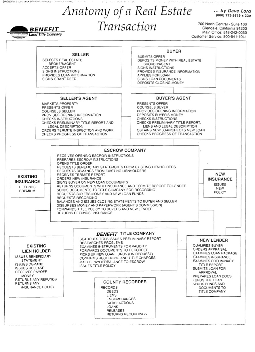 Vicini's Selling Facts & Tips_Page_6