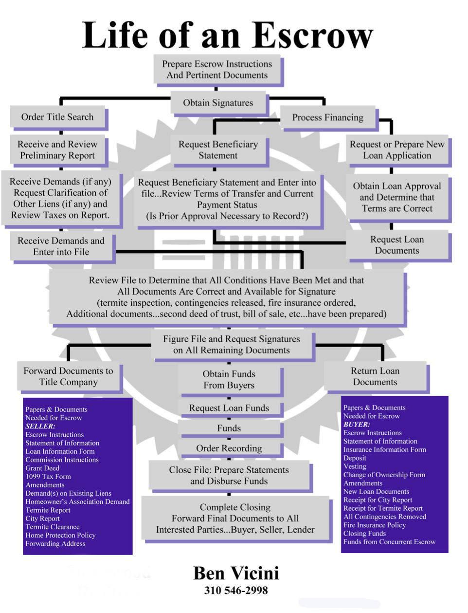 Vicini_Life_of_an_Escrow